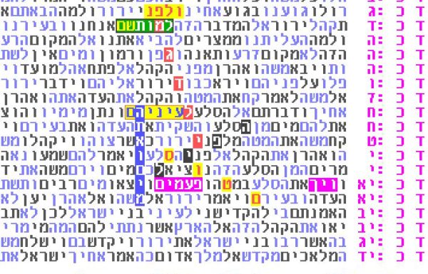 On Letter Skips in the Torah